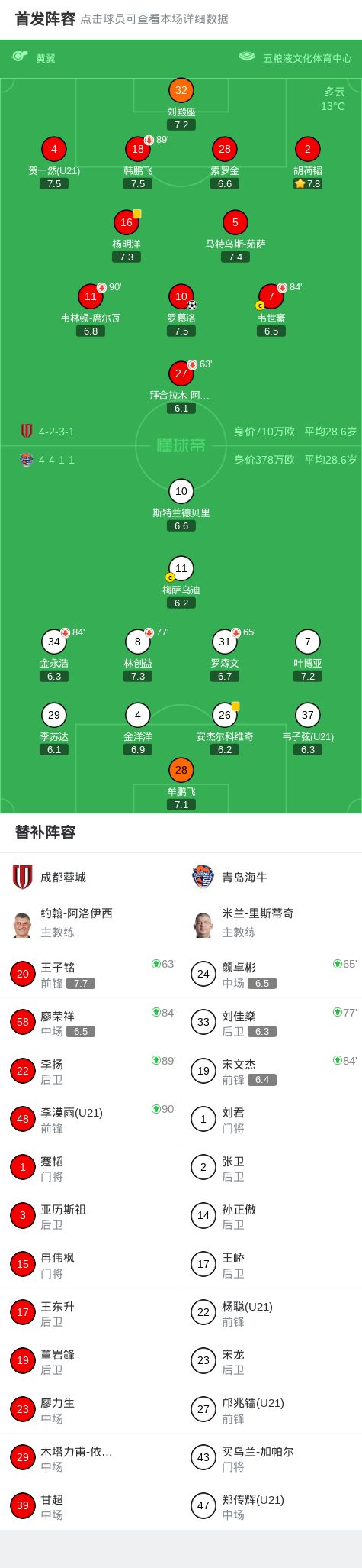 罗慕洛角球绝杀成都蓉城1-0力克青岛海牛